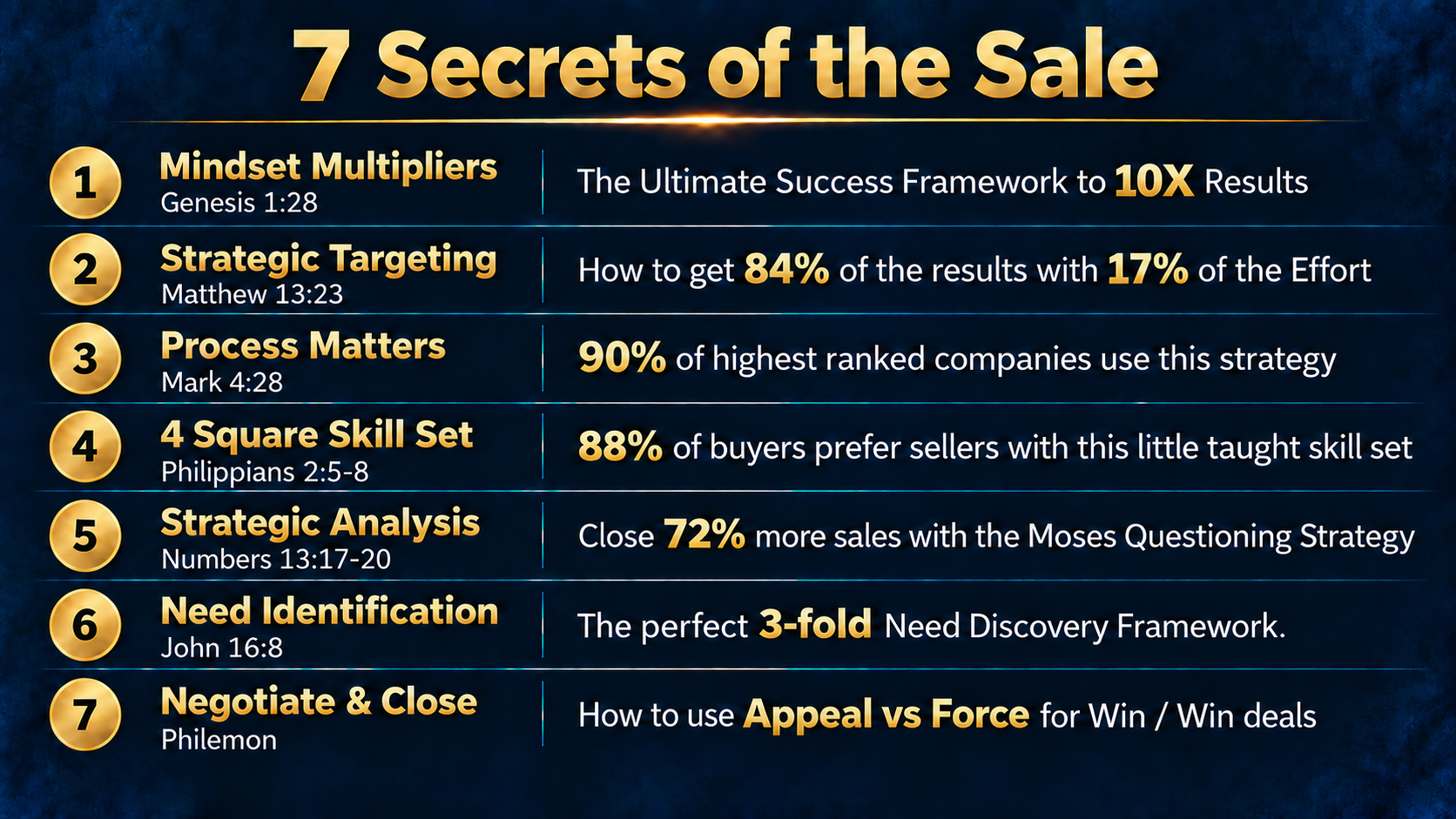 Mindset Multipliers Slide